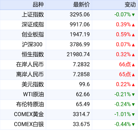 互联网配资平台 新华财经晚报：中共中央政治局召开会议 强调用好用足更加积极的财政政策和适度宽松的货币政策