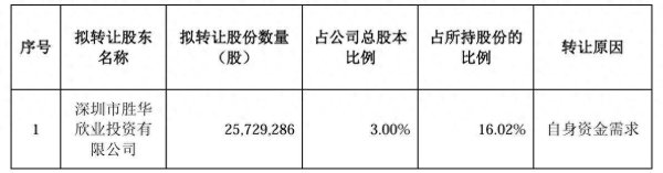 场内配资平台 胜宏科技控股股东拟询价转让3%股份，投资者：拿资金干嘛值得关注