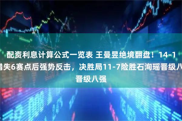配资利息计算公式一览表 王曼昱绝境翻盘！14-16错失6赛点后强势反击，决胜局11-7险胜石洵瑶晋级八强